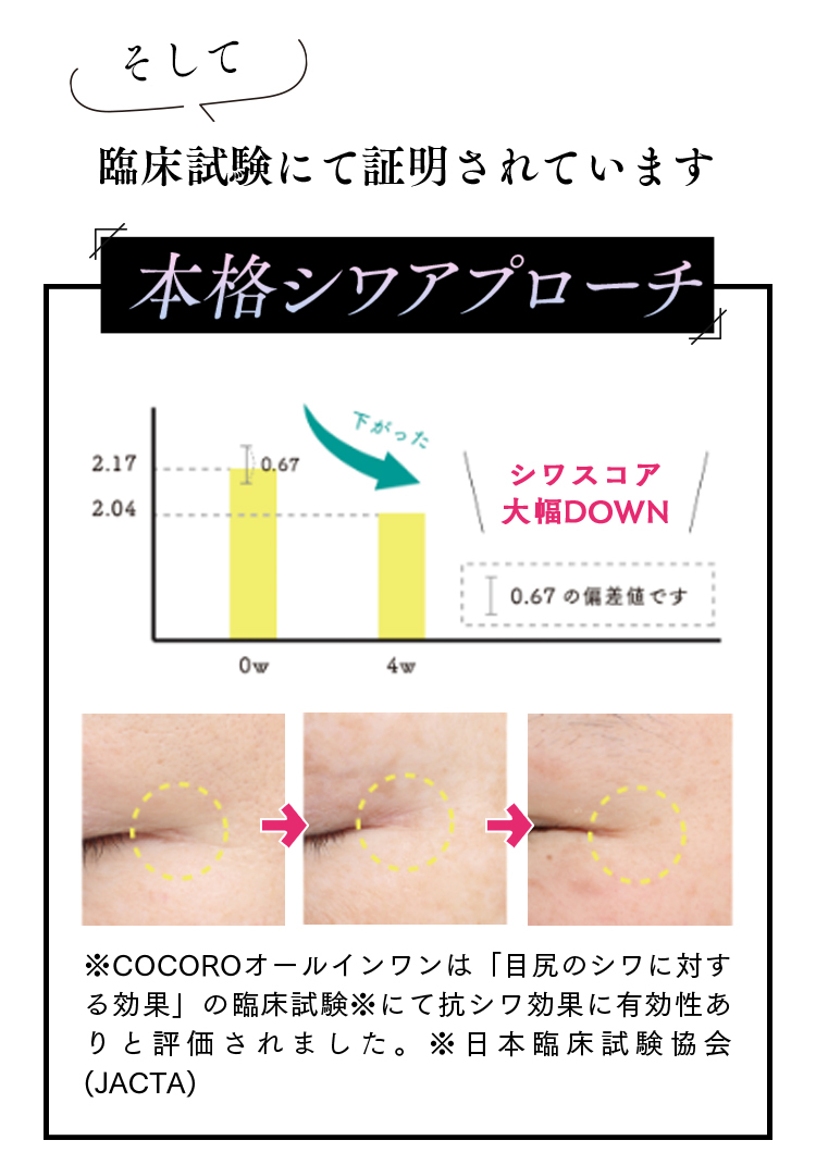 臨床試験にて証明されています。本格シワアプローチ