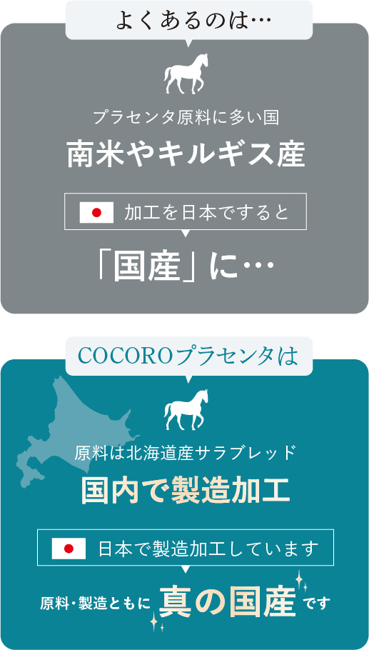 COCOROプラセンタは…