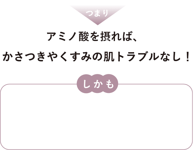 どうして美容につながるの？